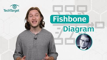 What is a Fishbone Diagram (Ishikawa Diagram)? Updated for 2024