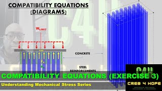Compatibility Equations Exercise (3) - Understanding Mechanical Stress