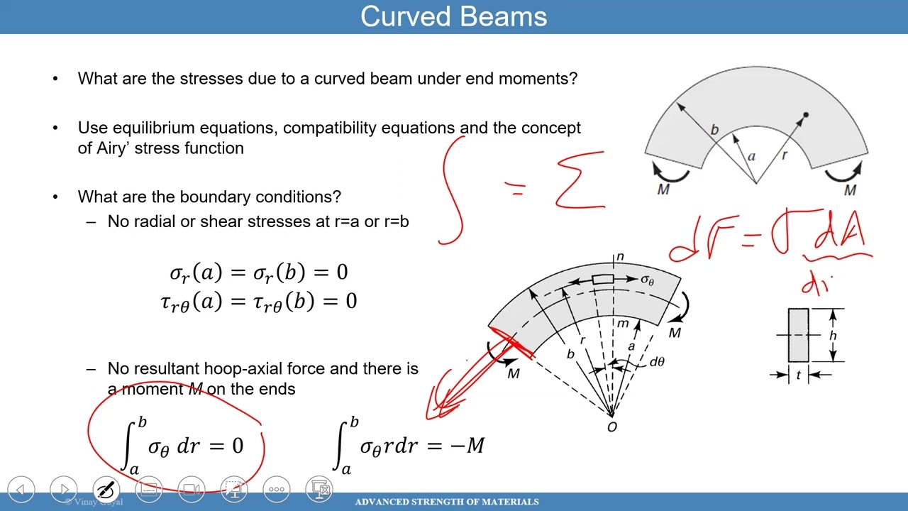 17A Advanced Strength of Materials - Curved Beam (Airy's Stress Function)