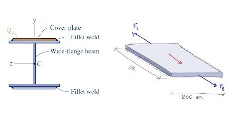 Lec19, Shear flow in built up members (part4, example2)