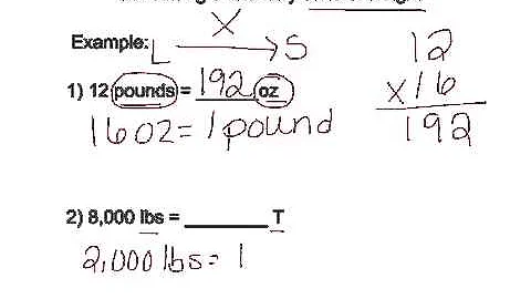 Customary Conversions