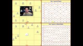 The Hora (Second Divisional Chart) and Wealth in Vedic Astrology Guide