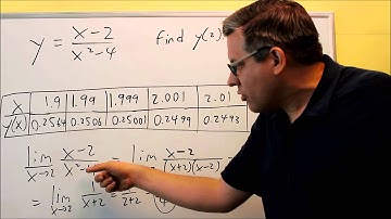 Introduction to Limits