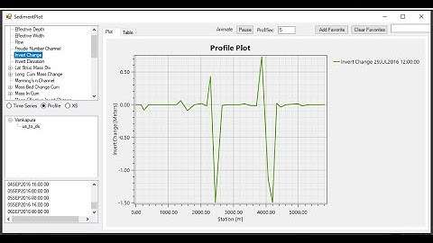 HEC-RAS 1D fluvial sediment model