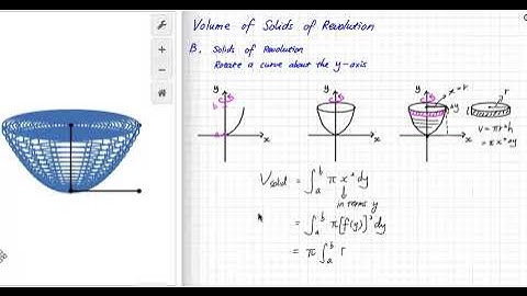 10. Integration - Volume of Solids - Rotated about Y-axis
