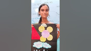 Trigonometry Flowchart #m24h #class #trigonometrytable