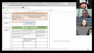 Theory of Change, Logical framework, Proposal Writing Training, Adel Salah