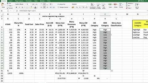 Part 5: Menu Engineering Worksheet using MS Excel