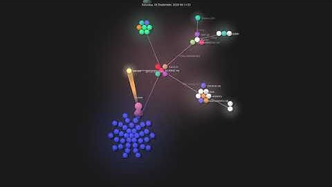 Gource visualisation: CCChieh/IBMYes on 2020-09-07