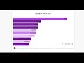 Leading ESP Search Terms Q2 2024 Through Q2 2025 Leading ESP Search Terms Q2 2024 Through Q2 2025