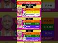 महराजगंज (बिहार) लोकसभा चुनाव परिणाम इतिहास (2014-2024) | #bjp #congress #biharelection #result #rjd