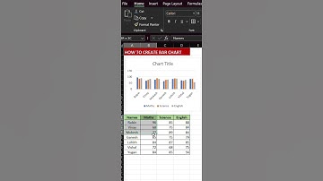How to Create a Bar Chart in Excel – Step by Step