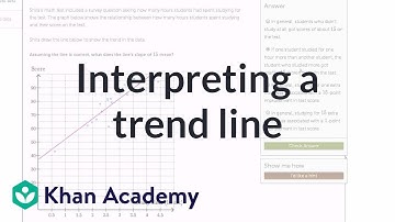 Interpreting a trend line | Data and modeling | 8th grade | Khan Academy