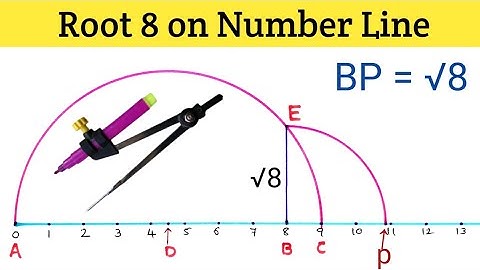 Root 8 on Number Line | Represent Root 8 on Number Line | Locate Root 8 on Number Line