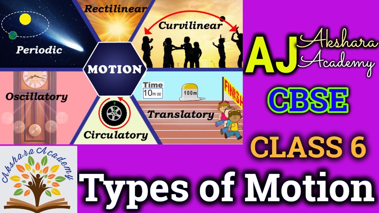 TYPES OF MOTION MOTION AND MEASUREMENT OF DISTANCES CLASS 6 CBSE