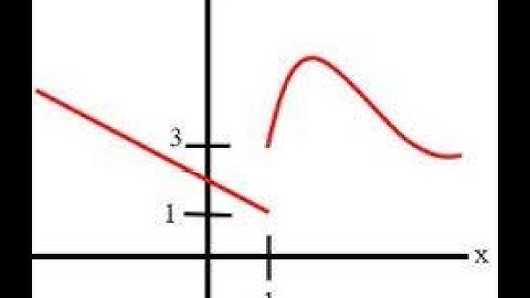 SAT MATH | Undefined Functions