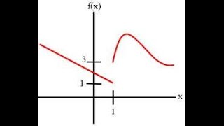 SAT MATH | Undefined Functions