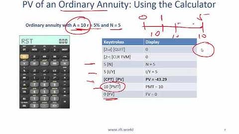 2017 Level I CFA Quant: Time Value of Money Summary