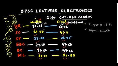 BPSC LECTURER ELECTRONICS ENGG. || Advt. 43/2020 || Expected Cut-Off || Results Updates||