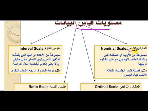 مستويات قياس البيانات