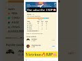 Election result today 2026#may4th #bangalelection#keralaelection2026 #election2026#trendingmay4#bjp