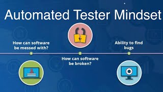 Celebrity Automated Tester Mindset Profile