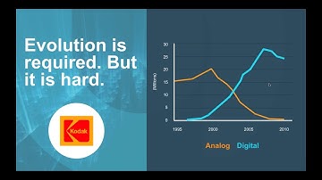 Enterprise DevOps and the Modern Mainframe