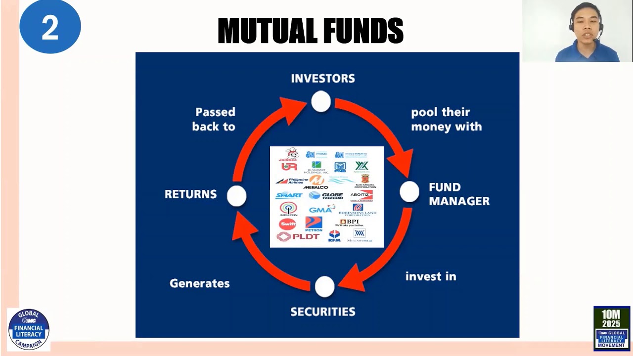 0M4 Mutual Funds and Direct Stocks Trading - YouTube
