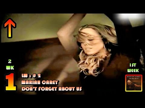 12.31.2005 - Top 10 Chart - Mariah Carey's 17th No.1 Song - [1080p HD]