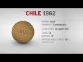 Evolution of the World Cup Soccer Ball   2018