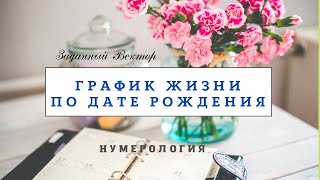 График жизни по дате рождения. Нумерология