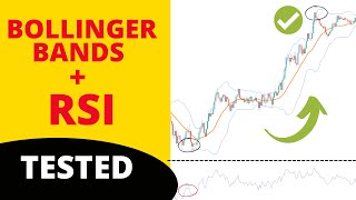 Is Bollinger Bands Indicator + RSI Trading Strategy Profitable?  Full Tutorial with Trade Examples