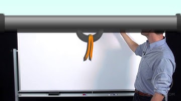 UniversityNow: College Algebra Unit 1- Graphing Linear Equations (Part 2 of 4) Slope Intercept Form