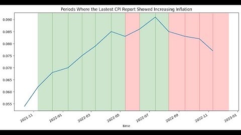 CPI Trading Strategy Out-of-Sample Testing
