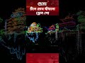 বিশ্বের বৃহত্তম ড্রোনের বহর দিয়ে চীনের চোখ ধাঁধানো শো #China #droneshow #drone #deshtv #reelsvideo