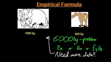 S1.4.4 Determine empirical formula from the % composition/other data [SL IB Chemistry]