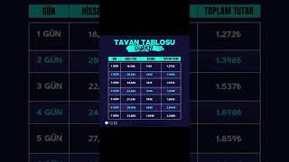 Durukan Şekerleme 10 Günlük Tavan Seri̇si̇