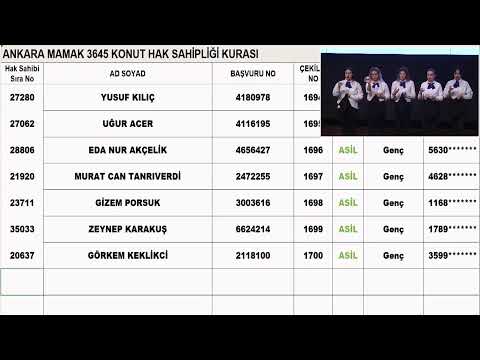 ANKARA 250 BİN SOSYAL KONUT KURASI