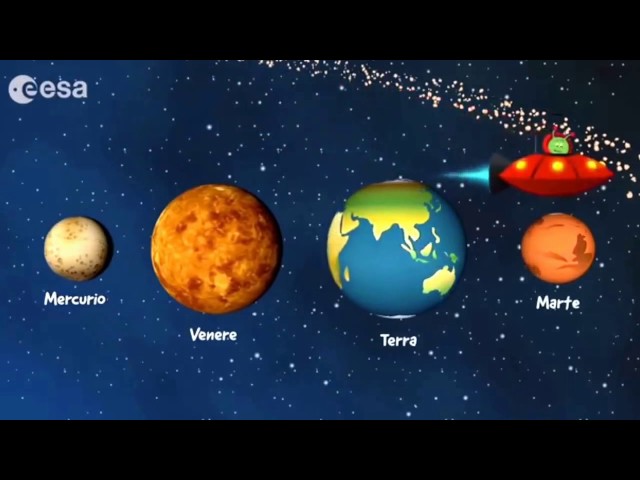 IL SISTEMA SOLARE