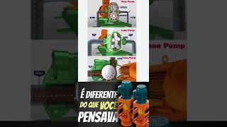 Estrangular A Saída De Bombas Centrífuga E De Deslocamento Positivo