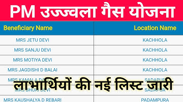 Pm उज्जवला गैस योजना नई लिस्ट 2025-26 | pradhanmantri ujjwala gas Yojana list mein Naam kaise dekhen