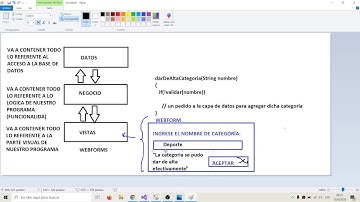 Visual Studio - Programación en tres capas - (Parte 1)
