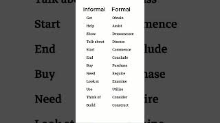12 Powerful Formal Words for IELTS & PTE | Boost Your Exam Score #EnglishVocabulary #LearnEnglish
