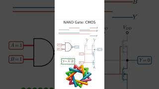 CMOS NAND Gate