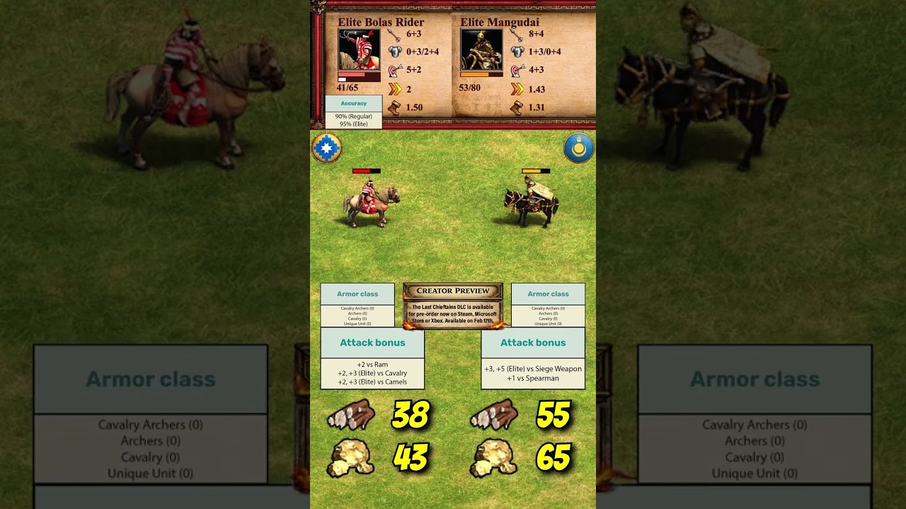 Элитный всадник с боласом vs Элитный мангудай | Мапуче vs Монголы | The Last Chieftains | AoE2