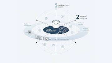 [EN] Bosch Rexroth: Linear Motion Technology - 6 reasons to rely on eTools
