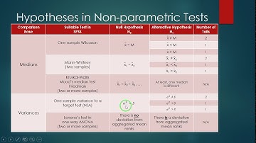 Data Analysis: Non-parametric and Attribute Hypotheses Testing Using SPSS and Microsoft Excel