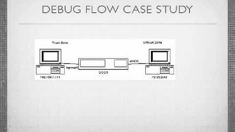 CJFV-05 - Juniper ScreenOS Layer 3 Operations