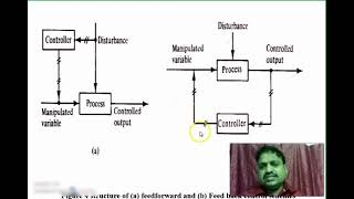 Feedforward controller