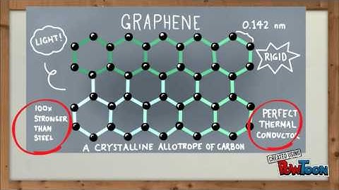graphene introduction